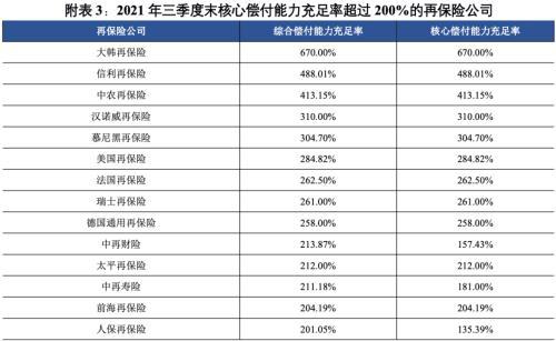 信用評級視角下的監管新動向 解讀《關于調整保險資金投資債券信用評級要求等有關事項的通知》與企業信用評級服務