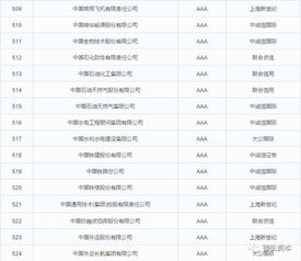中國AAA主體信用評級企業一覽與企業信用評級服務解析