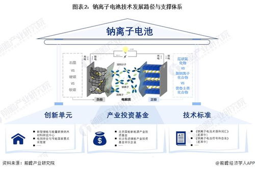 預(yù)見(jiàn)2024 鈉離子電池產(chǎn)業(yè)技術(shù)趨勢(shì)、路徑與投資全景展望