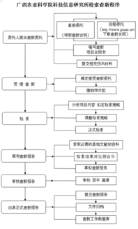 我院信息所持續提供農業科技查新咨詢服務