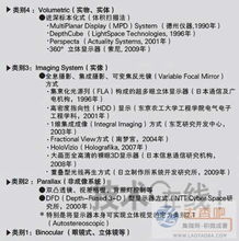 裸眼3D數字內容制作 歷程、服務與未來展望